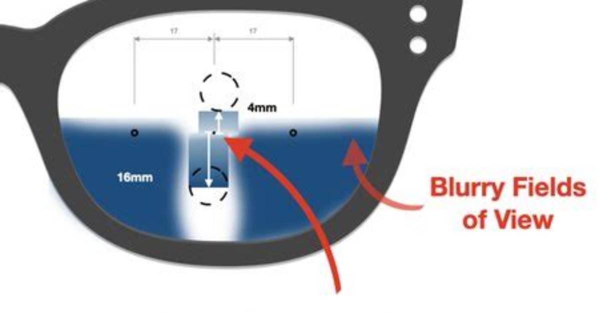 What Is Prism Reference Point