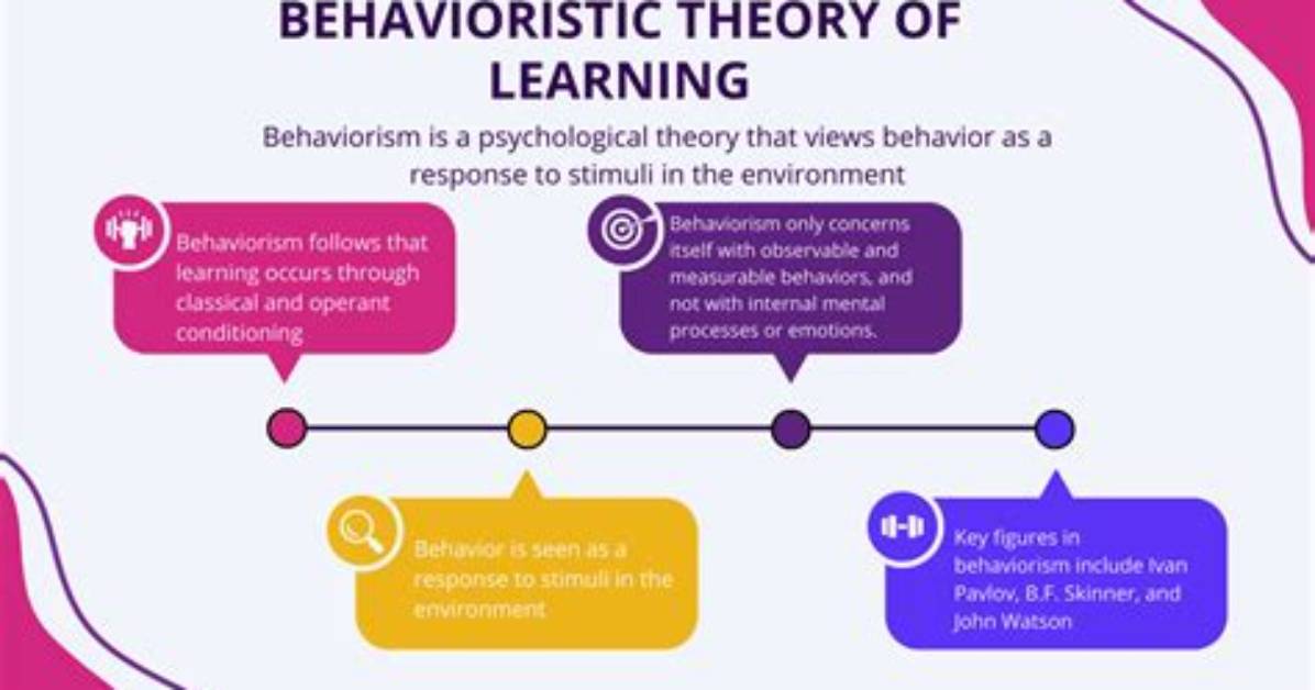 What Is Pro Learning Behaviour?
