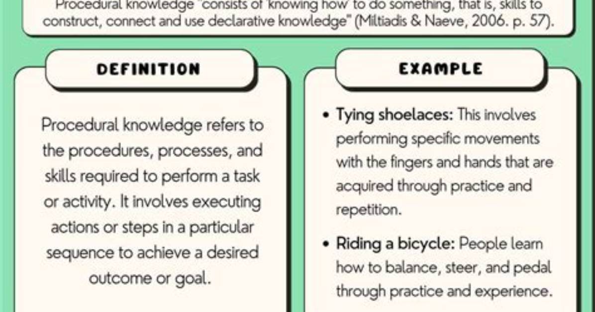 What Is Procedural Knowledge in Math
