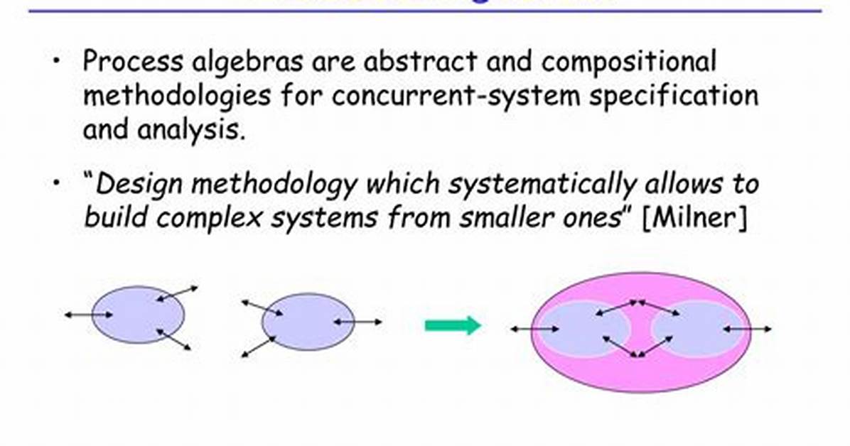 What Is Process Algebras?