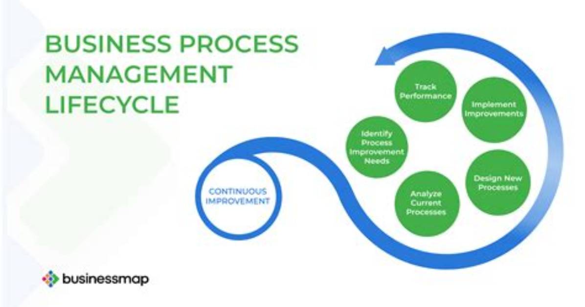 What Is Process Management and How Is It Done in Linux?