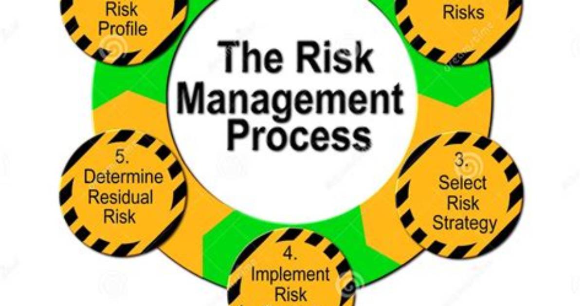What Is Process Risk Management
