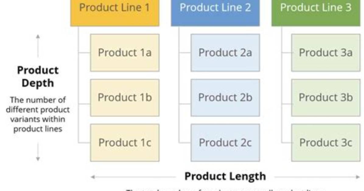 What Is Product Depth with Example