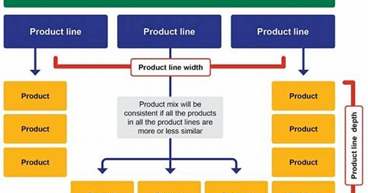 What Is Product Depth