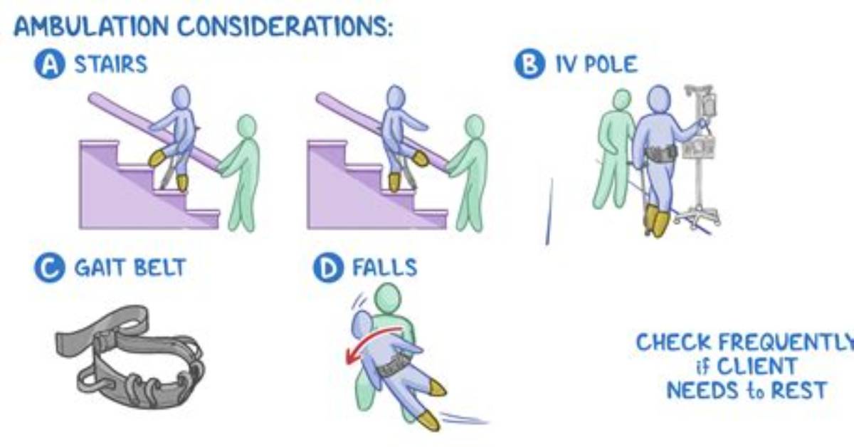 What Is Progressive Ambulation?