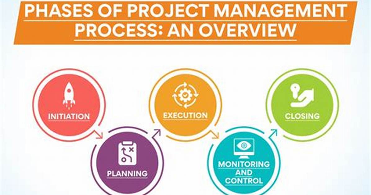 What Is Project Management Process