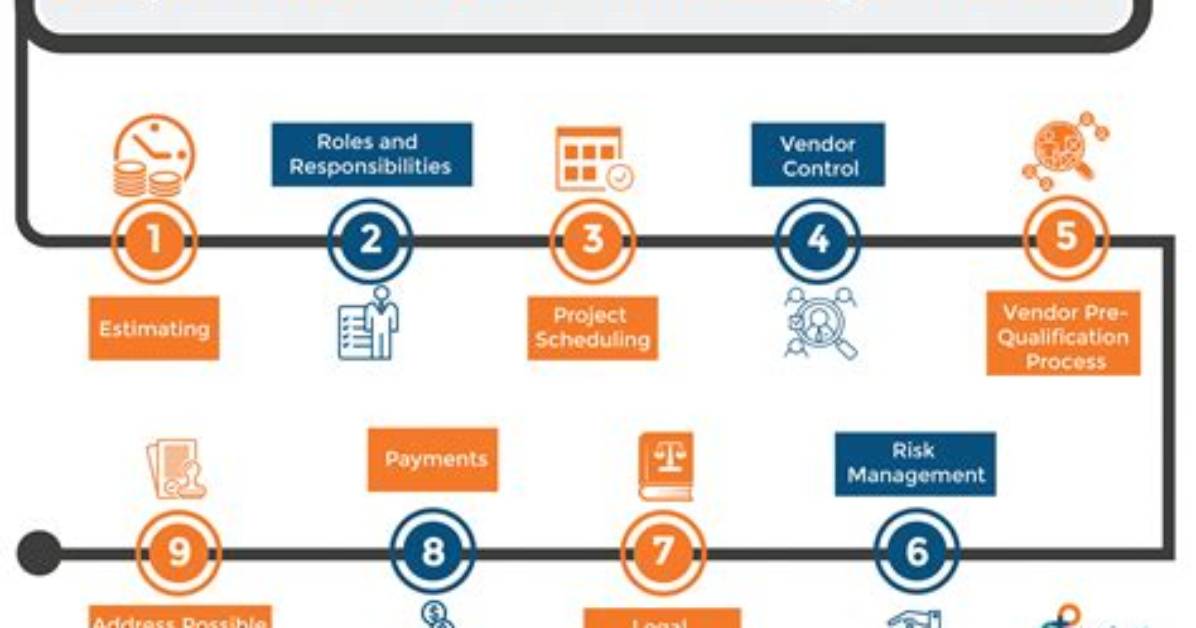 What Is Project Procurement Management?