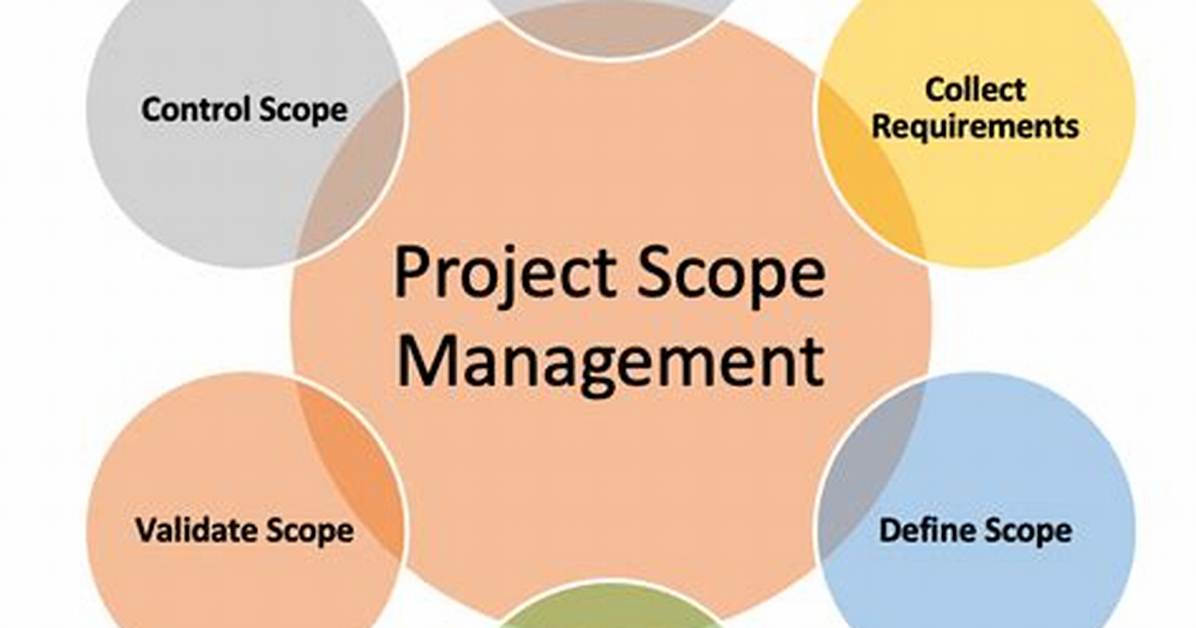What Is Project Scope?