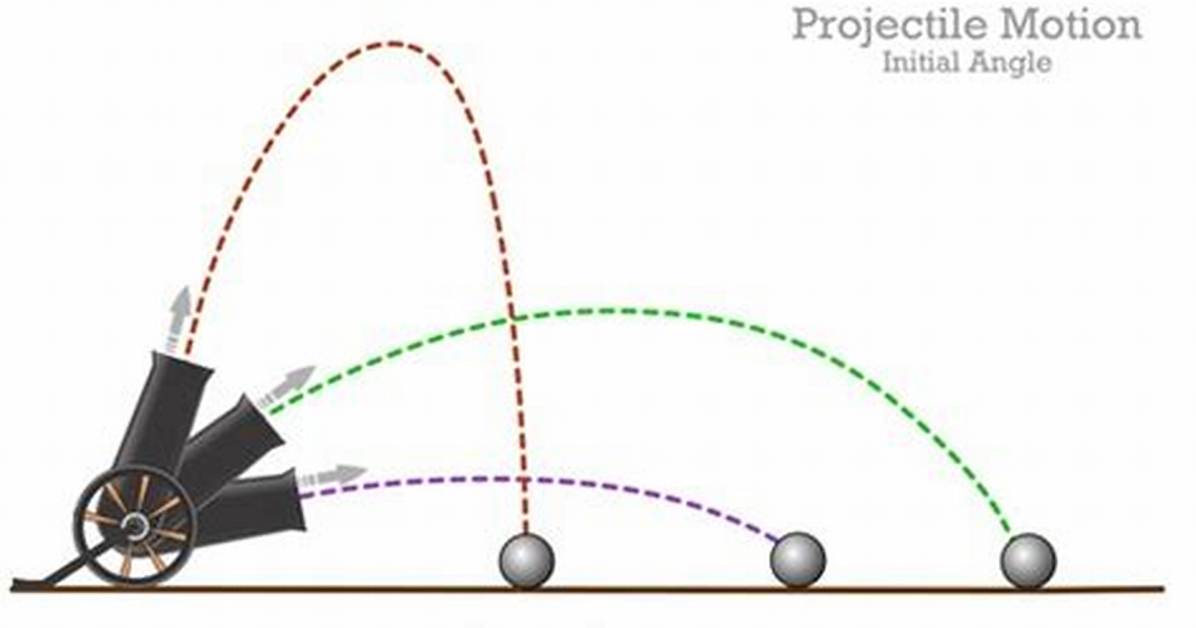 What Is Projectile and Example