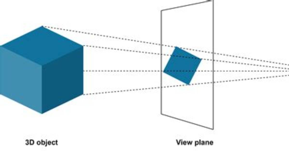What Is Projection