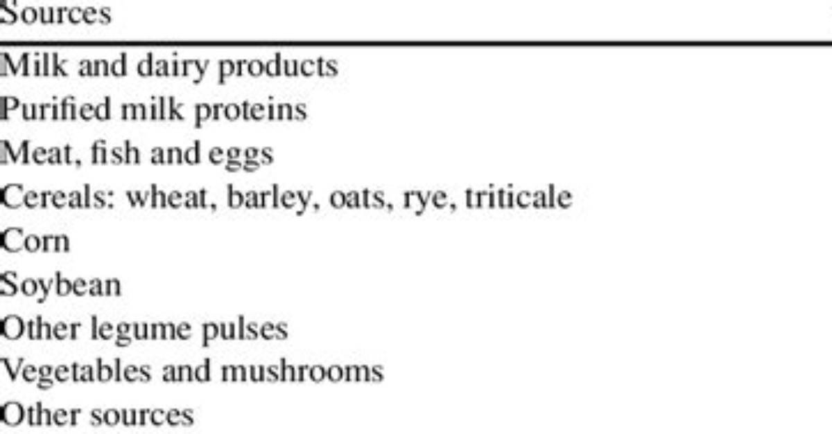 What Is Protein Conversion Factor