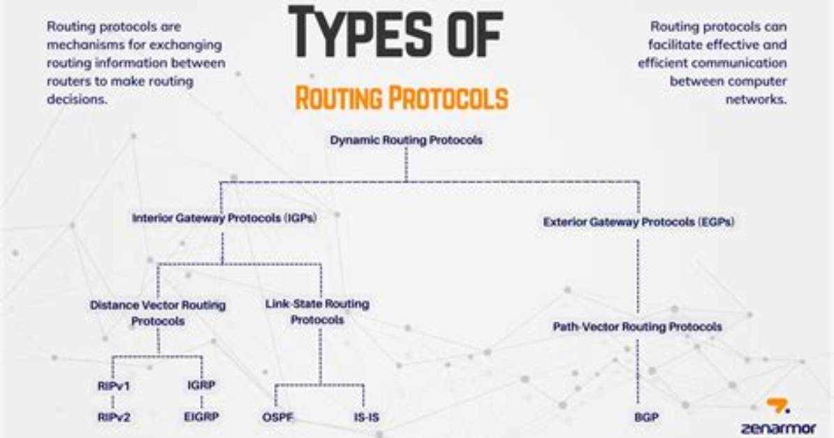 What Is Protocol with Example?