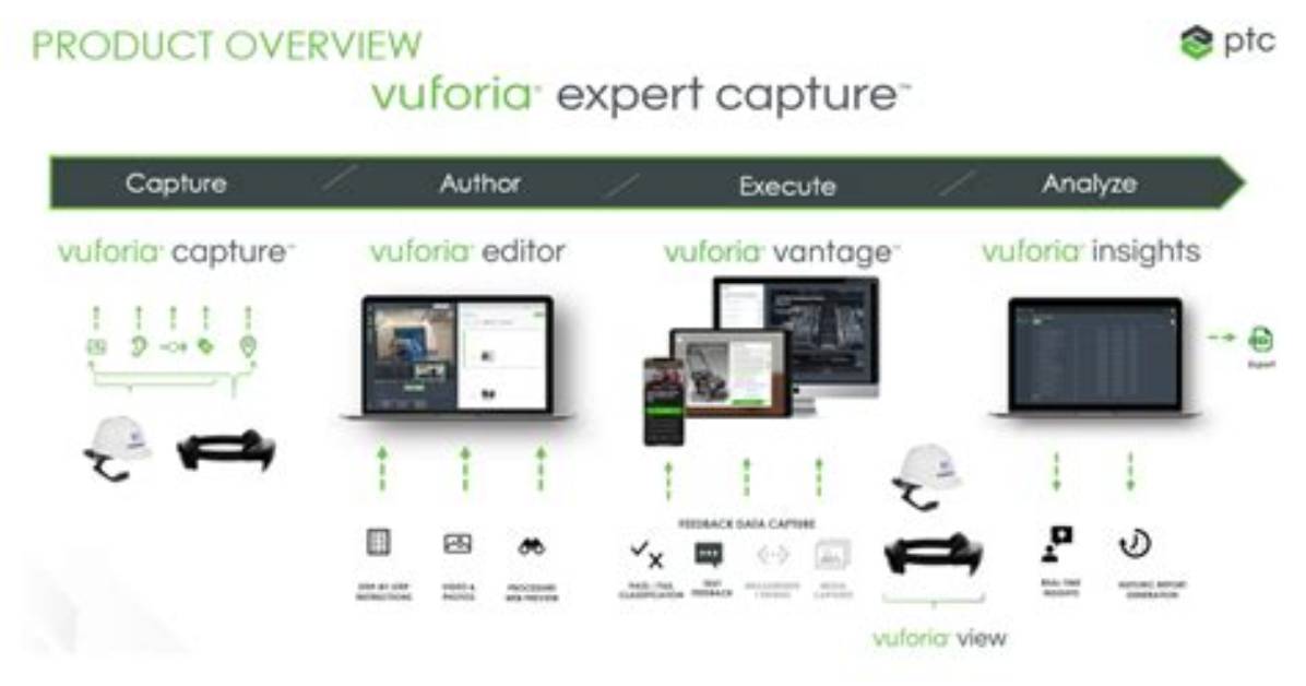 What Is Ptc Vuforia? | Contextresponse. Com