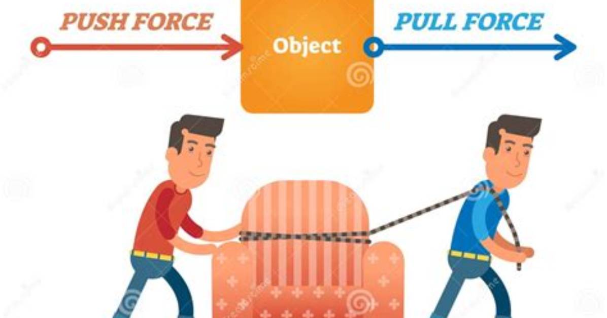 What Is Pull in Force