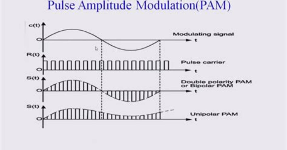 What Is Pulse Amplitude Modulation?