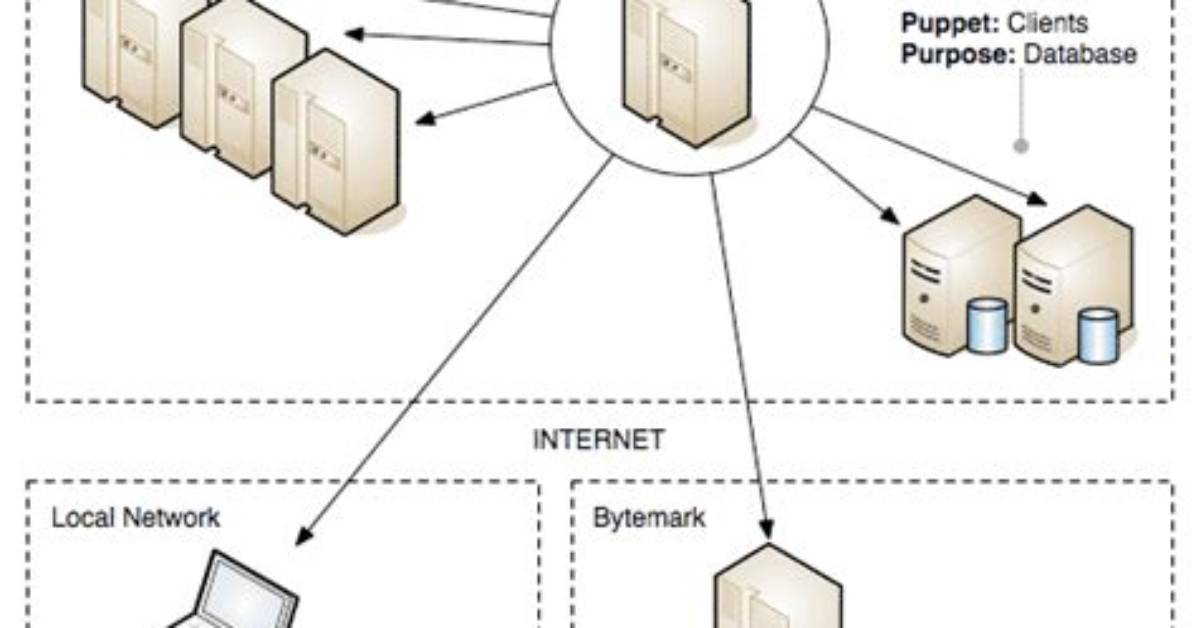 What Is Puppet Client