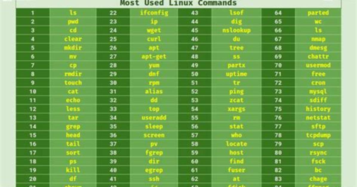 What Is Put Command in Linux?