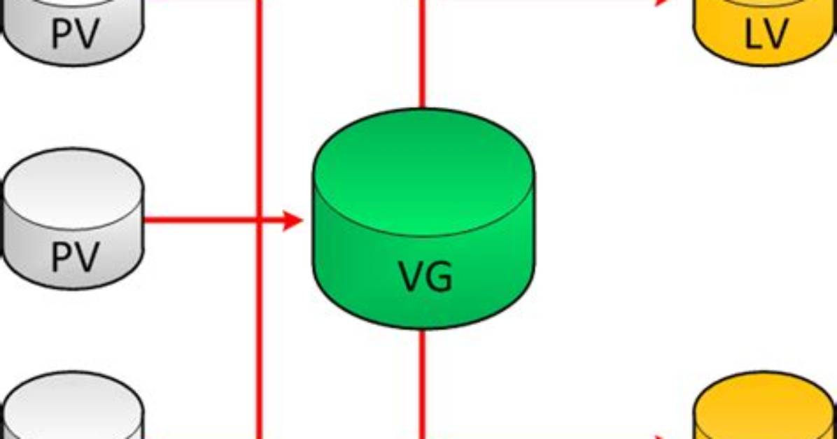 What Is Pv Vg Lv Linux?