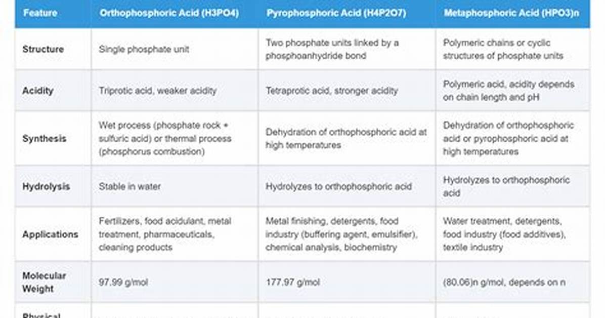 What Is Pyro Acid?