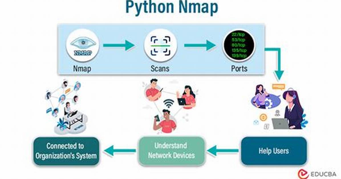 What Is Python Nmap