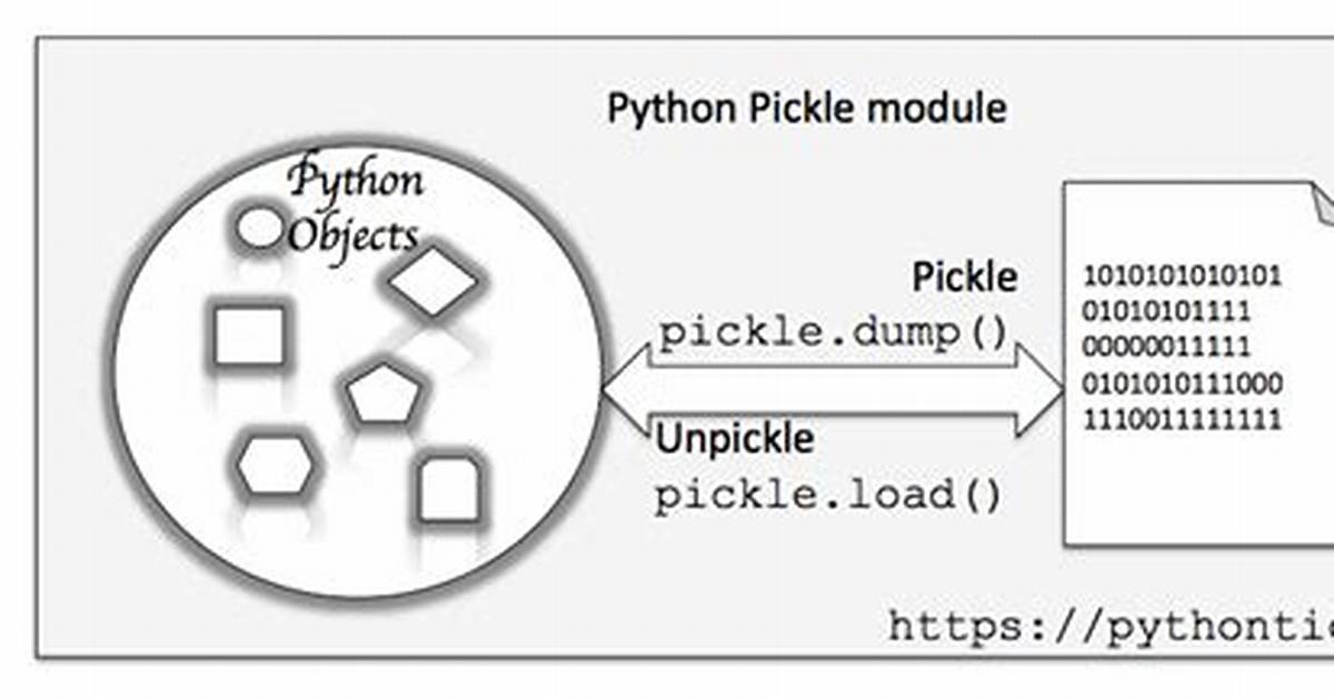 What Is Python Pickling