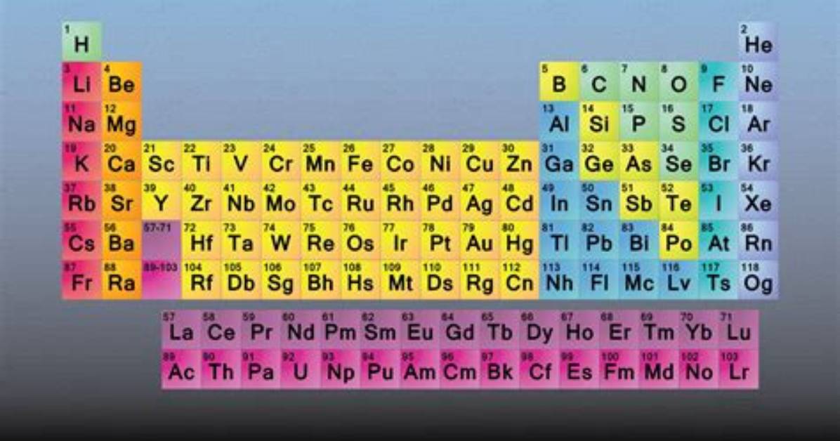 What Is Q Element