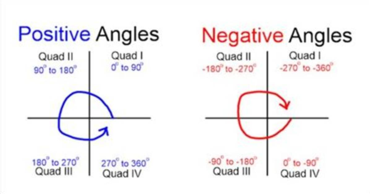 What Is Quadrantal Angle