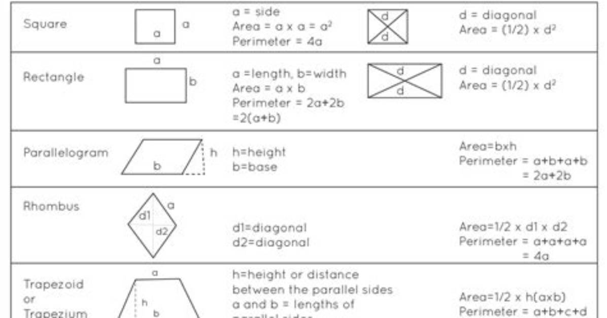 What Is Quadrilateral Formula? | Contextresponse. Com