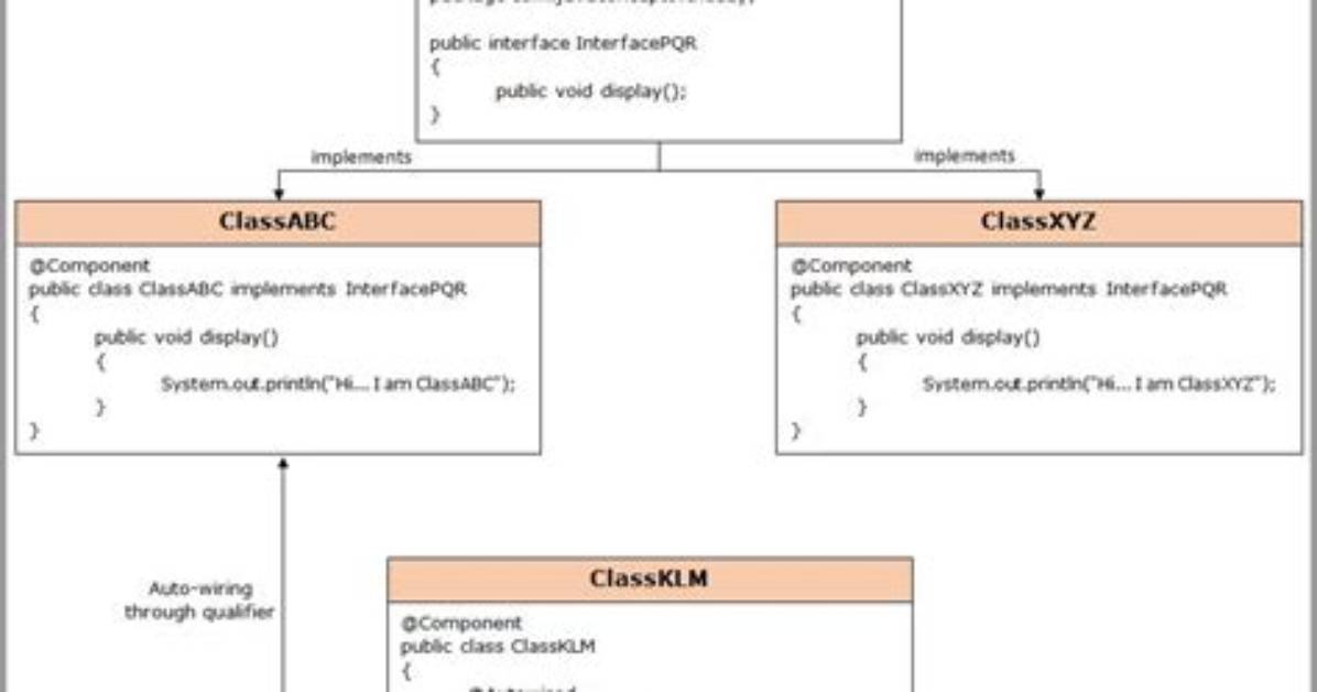 What Is Qualifier Annotation in Spring