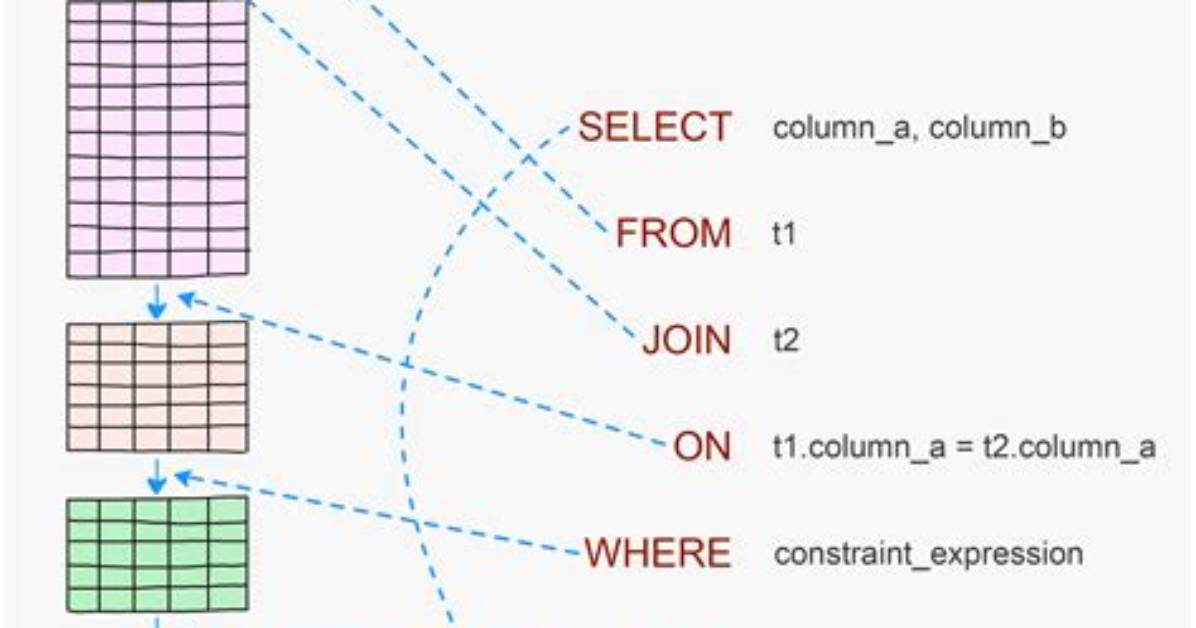 What Is Query Syntax