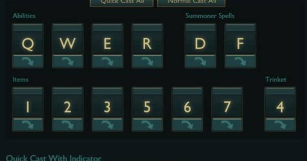 What Is Quick Cast with Indicator?