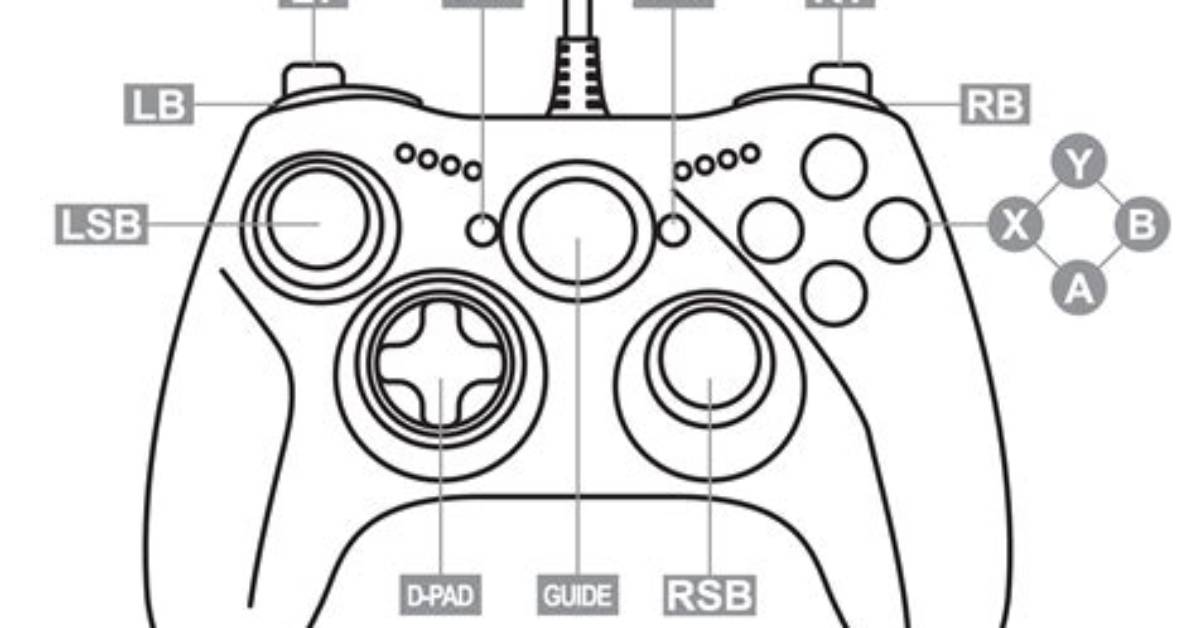 What Is R Button on Controller? Check This out – R on Xbox Controller