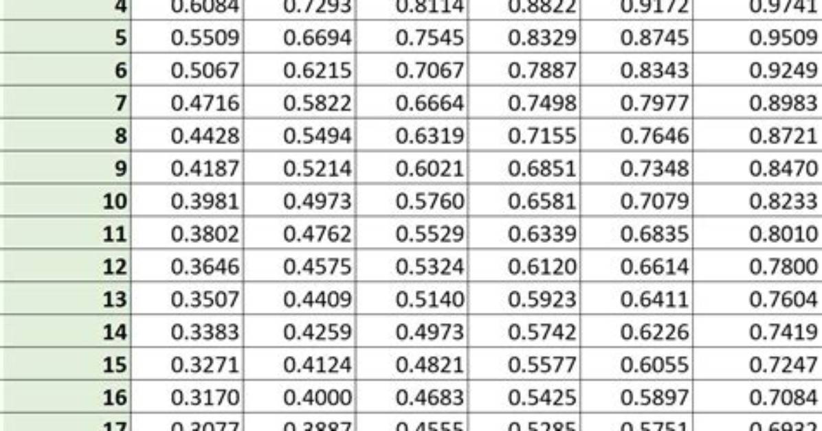What Is R Table
