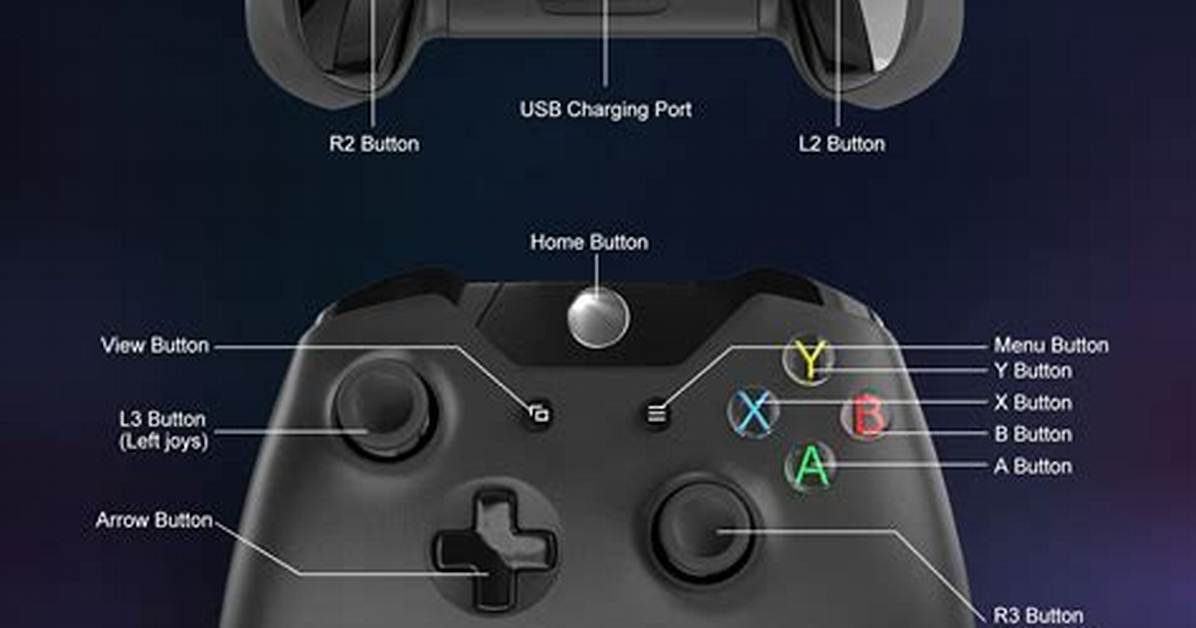 What Is R3 on Xbox One Controller?