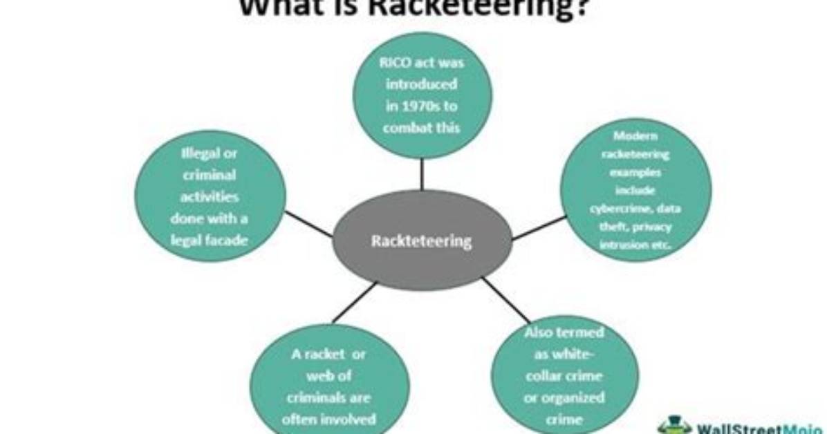 What Is Racketeering Mean?