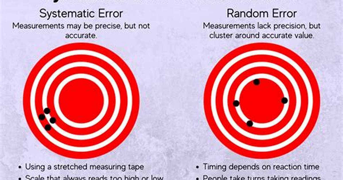 What Is Random Error in Measurement