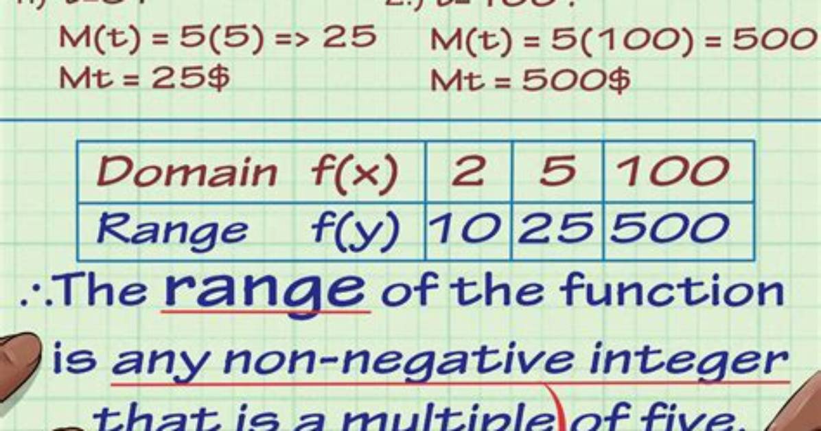 What Is Range Function