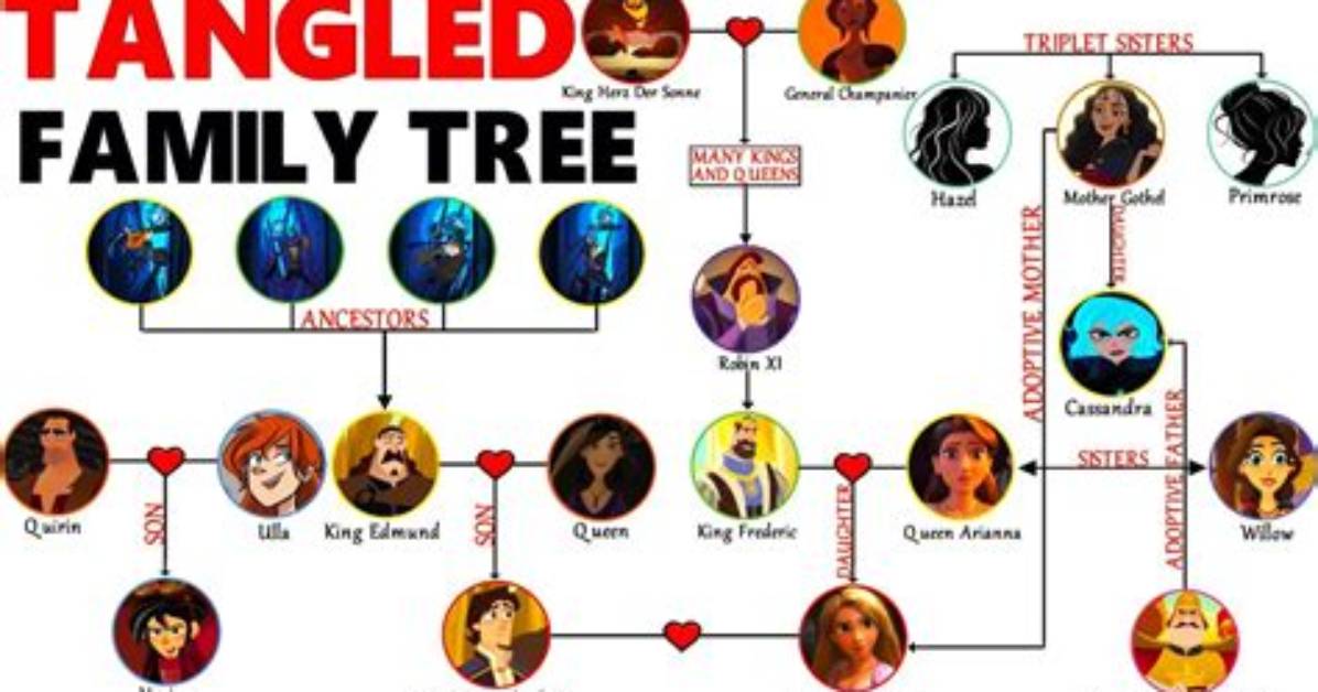 What Is Rapunzel’s Children’s Name? – Celebrity