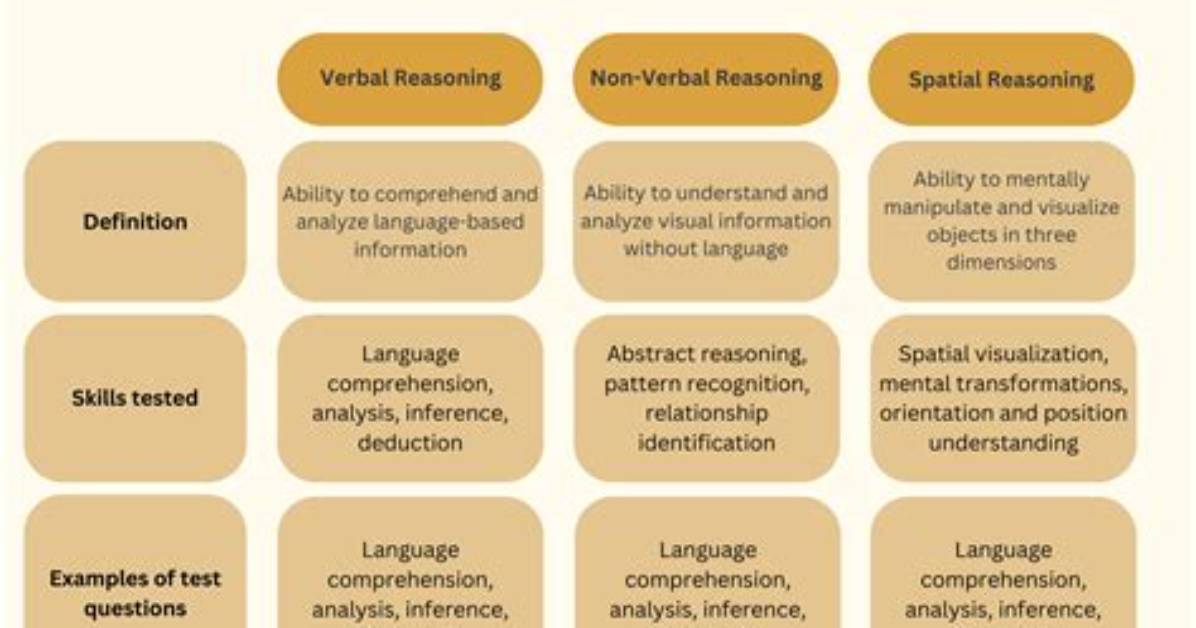 What Is Reasoning Ability?