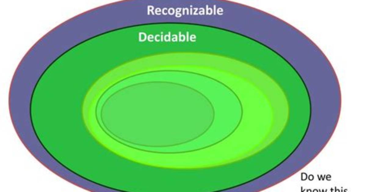 What Is Recognizable and Decidable?