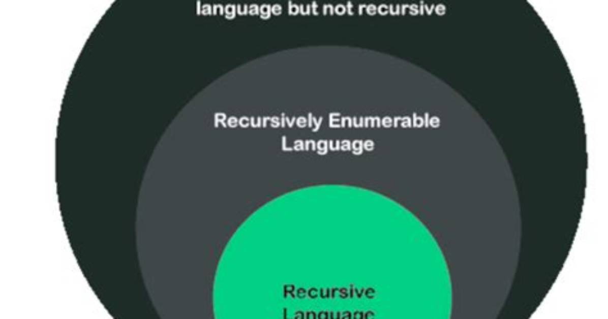 What Is Recursively Enumerable?
