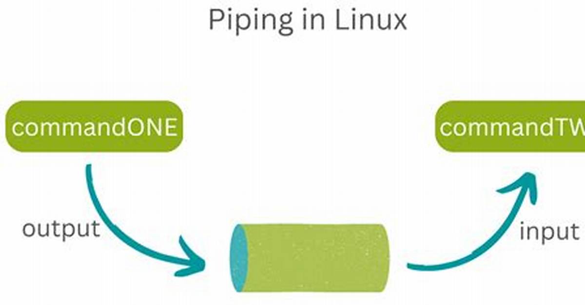 What Is Redirection and Piping in Linux?