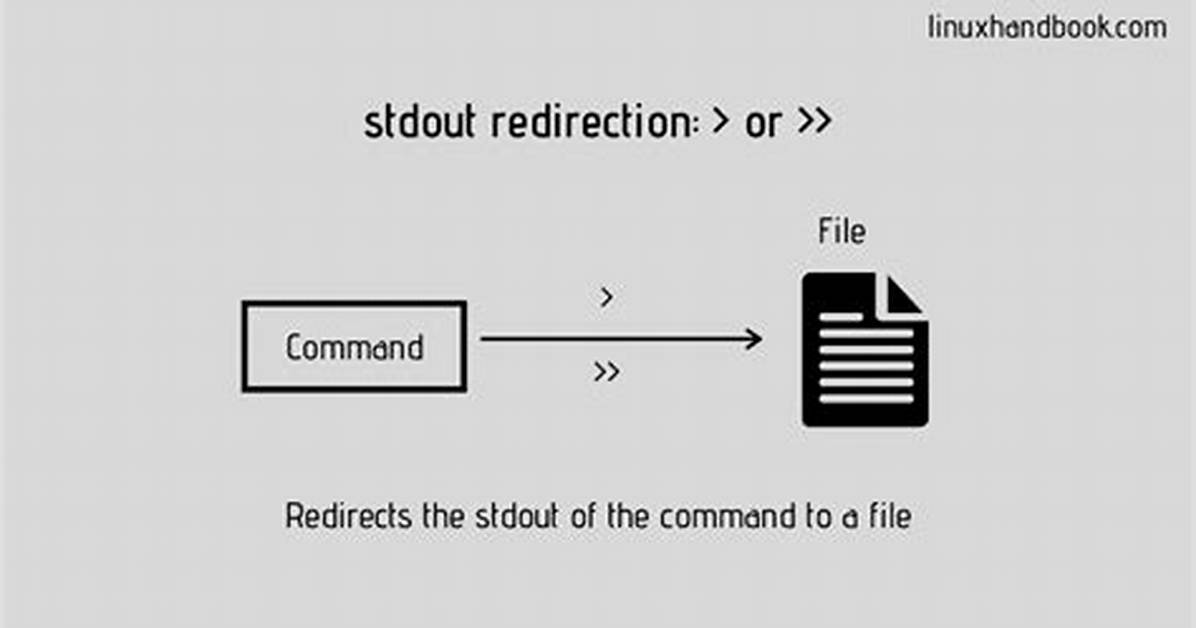 What Is Redirection in Linux?