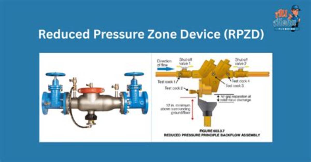 What Is Reduced Pressure