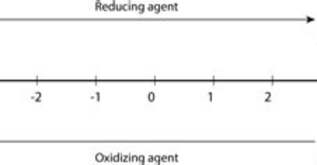 What Is Reduction Number