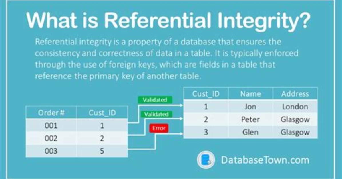 What Is Referential Integrity in Oracle