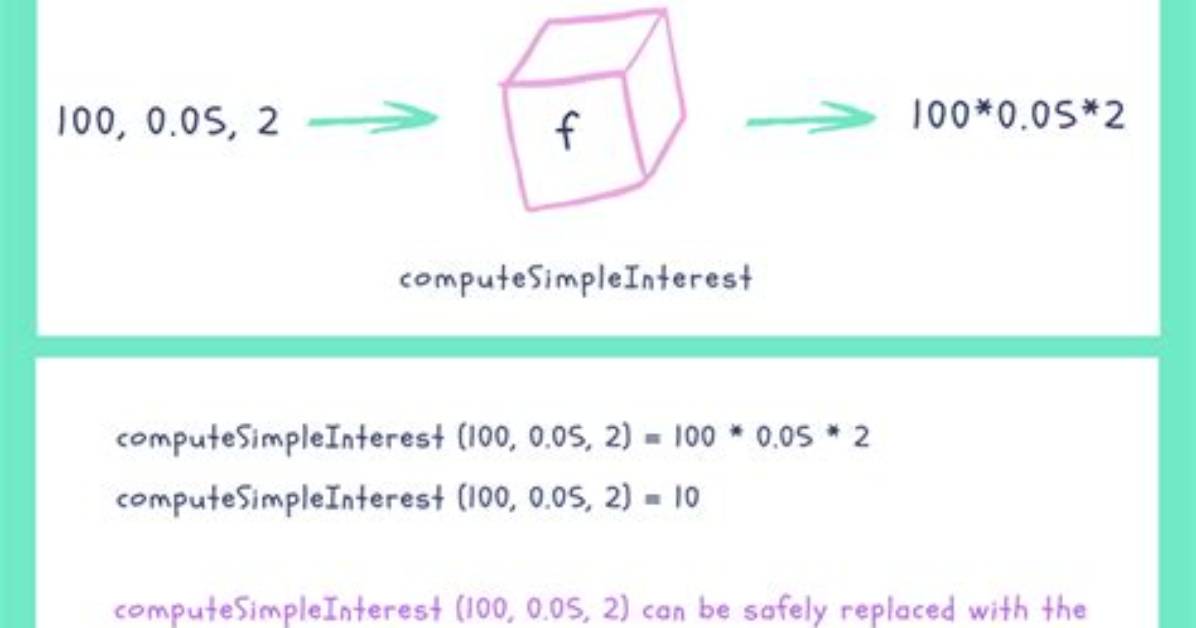 What Is Referential Transparency?
