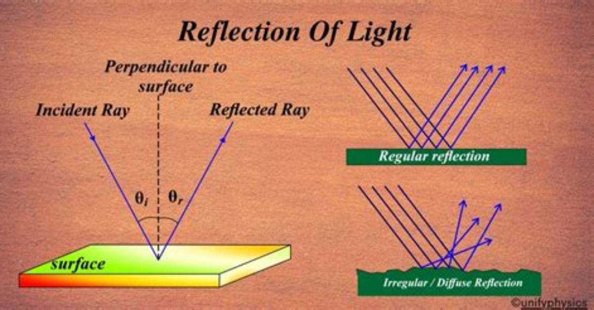 What Is Reflection and Why Is It Useful?