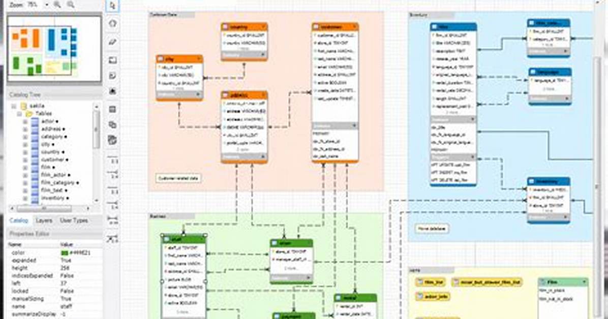 What Is Relation in Mysql