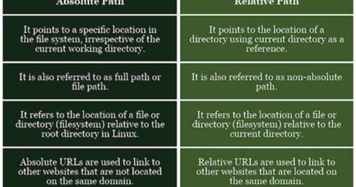 What Is Relative Path and Absolute Path in Linux?